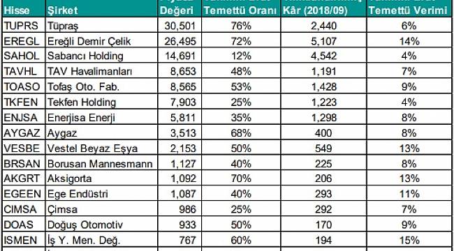 Türkiye ve Dünya Piyasaları Raporu&#039;nu açıkladı