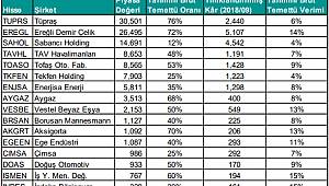Türkiye ve Dünya Piyasaları Raporu'nu açıkladı