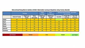 Doğal gaz ve elektrikte rahat bir yaz yaşanacak