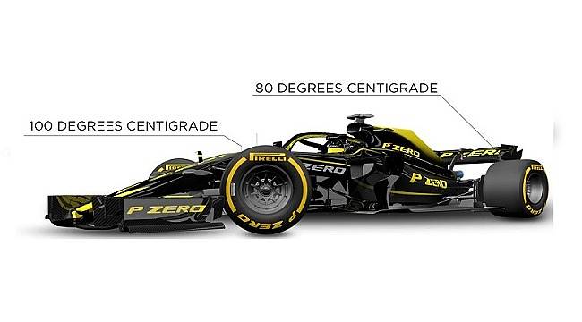 Formula 1 lastiklerini yeniledi: Enerji Dünyası için Hafta Sonu Haberi