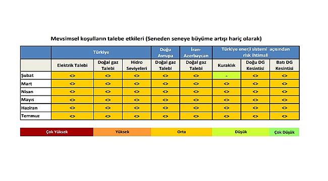 Hidro&#039;larda Kuraklık riski gözükmüyor