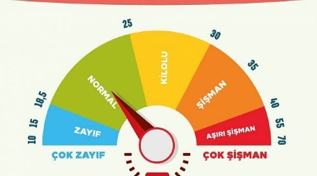 İdeal kiloda olup olmadığınızı şimdi hesaplayın: İŞTE FORMÜL