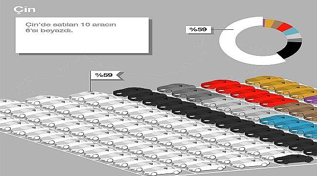 İşte Kıtalara göre tercih edilen otomobil renkleri!