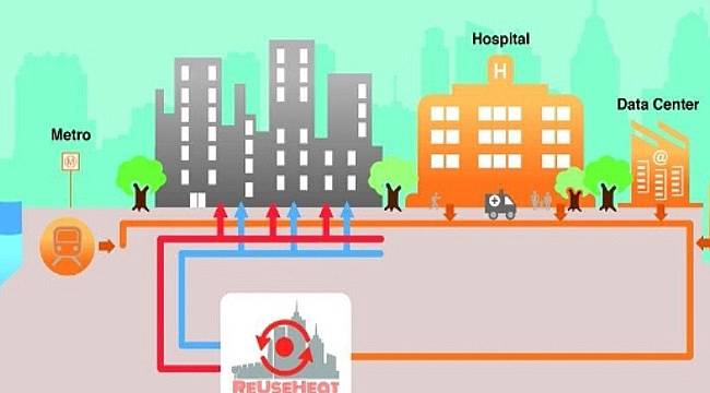 Kanalizasyonlardan ısıtma-soğutma için enerji üretilebilir