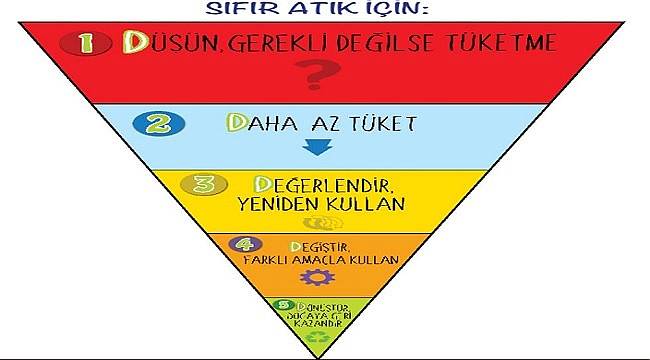 TEMA VAKFI: 5 D&#039;nin ne olduğunu biliyor musunuz?