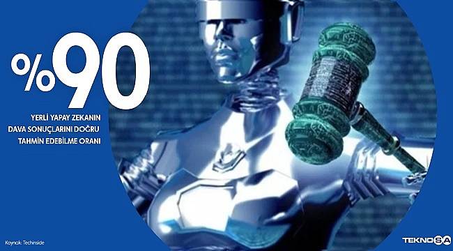 Yerli Yapay Zeka &#039;Dava Sonuçlarını&#039; tahmin edebiliyor