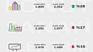 Aralık'ta doğal gaz tüketimi rekor kırdı