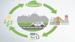 ÖNEMLİ: Bitkisel atık yağdan yüzde 90 oranında biyodizel üretilir