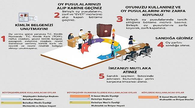 Seçimlerde oylar nasıl kullanılacak?