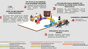 Seçimlerde oylar nasıl kullanılacak?
