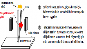 Depremde halat salınımını yüzde 55 azaltan asansör!