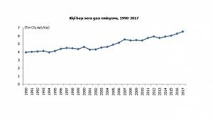 Seragazı Emisyon İstatistikleri açıklandı: ENERJİ İLK SIRADA
