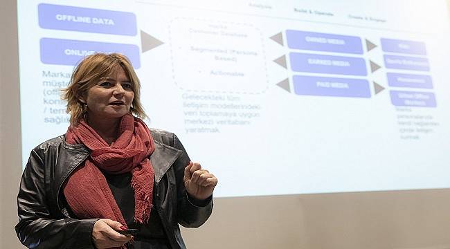 Tüketici davranışı anahtar rolde!