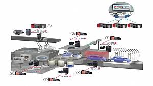 Akıllı Fabrikaların İnşa Süresi Kısalıyor!