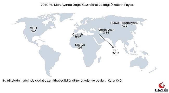 Doğal gazda LNG ithalatında rekor artış: GAZBİR RAPORU