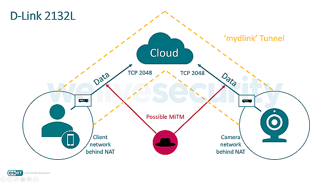 Enerji Dünyası bu önemli: Güvenlik kameralarında da güvenlik açığı çıktı