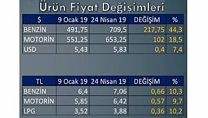 EPGİS: Akaryakıt yurt içi pompa satış fiyatları değişimi