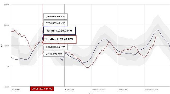 EPİAŞ: Yeni veriler yayınlamaya başladı