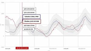 EPİAŞ: Yeni veriler yayınlamaya başladı