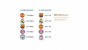 Manchester United'ın marka değeri 1.90 milyar dolar: ENERJİ DÜNYASI RAKAMLAR ÖNEMLİ