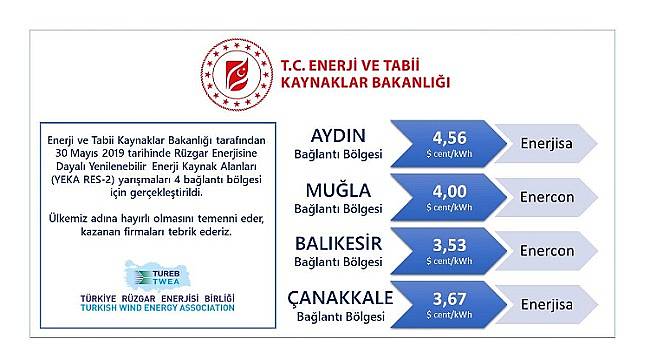 RES ihalesini kazanan şirketler ve bölgeleri!