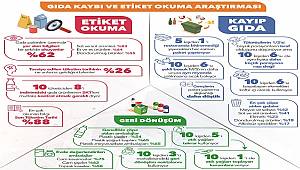 Tüketici: Son Tüketim Tarihi farkını bilmediği için gıdalar çöpe gidiyor