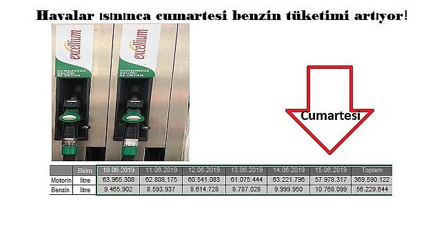 BENZİN TÜKETİMİ: Havalar ısınınca hafta sonu arttı