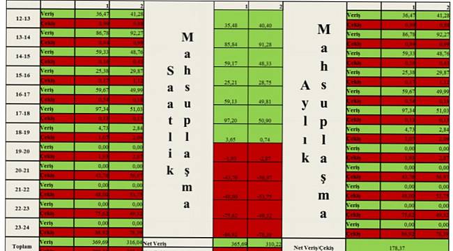 EPDK duyuru yaptı: Lisanssız elektrik üretimi için