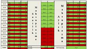 EPDK duyuru yaptı: Lisanssız elektrik üretimi için