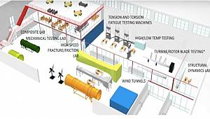 METU Center Wind Energy