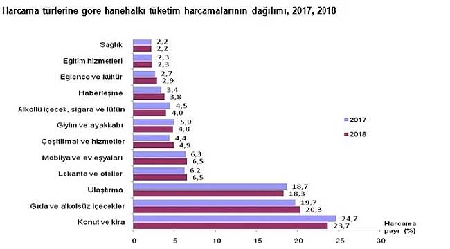 ENERJİ DÜNYASI: Para konut ve kiraya gidiyor