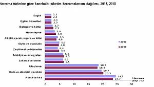 ENERJİ DÜNYASI: Para konut ve kiraya gidiyor