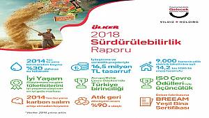 ‘Sıfır Kayıp’ hedefiyle 16,5 milyon TL tasarruf etti