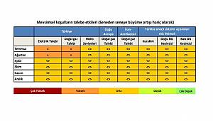 Temmuz-Ağustos'da elektrik ve doğal gaz talebi yüksek!