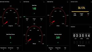 Türkiye Endüstri 4.0'ın neresinde?