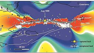 ENERJİ DÜNYASI BU ÖNEMLİ: Marmara denizi anlık inceleniyor