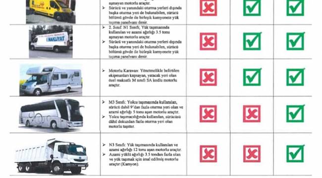 ENERJİ DÜNYASI ÖNEMLİ: Köprü cezaları için son başvuru tarihi 2 Eylül