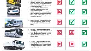 ENERJİ DÜNYASI ÖNEMLİ: Köprü cezaları için son başvuru tarihi 2 Eylül