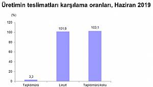 Taşkömürü ve linyit teslimatı en fazla termik santrallere yapıldı!