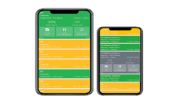 Üretiminiz durmasın, 7/24 fabrikanızla konuşun