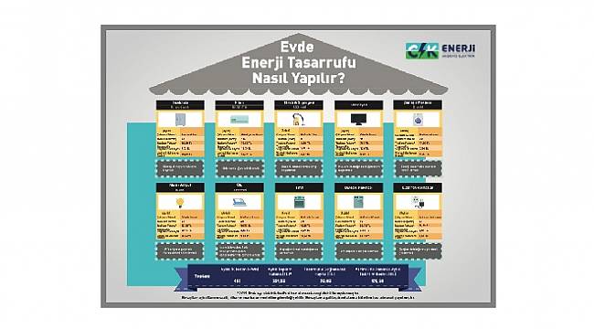 Elektrikten tasarruf nasıl ve ne kadar yapabilirsiniz? AYRINTILAR İÇİN TIKLAYINIZ
