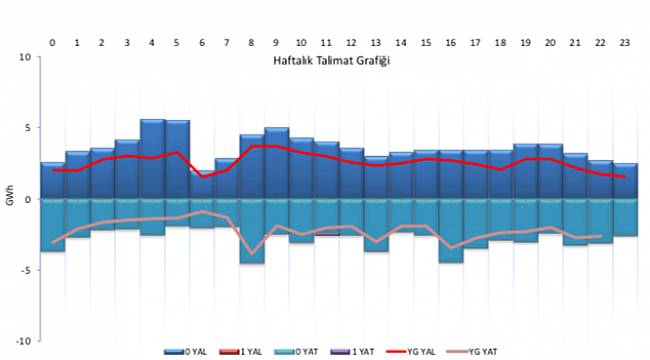 EPİAŞ Haftalık Raporu&#039;nu yaynladı!