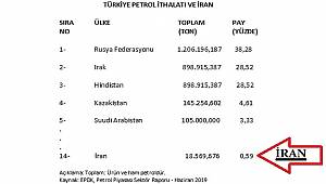 İran Petrol Krizi Türkiye'yi etkiler mi?