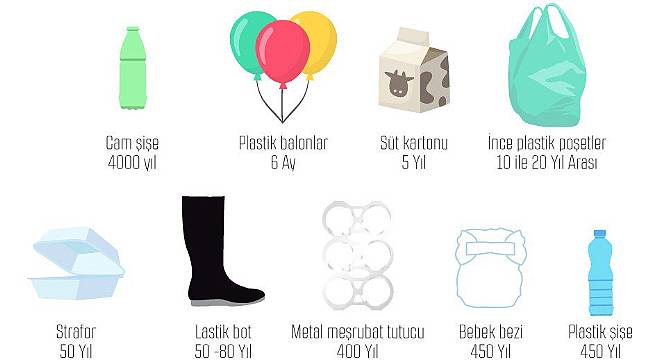 İşte Tükettiğimiz ürünlerin doğada kaybolma süreleri: ÇEVRE İÇİN ÇOK ÖNEMLİ