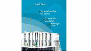 Bu bina 'Rüzgar ve Güneşten' elektrik üretip kendi ihtiyacını karşılıyor: BURSA'DA