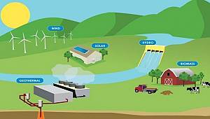 Energy news from Turkey... Electricity generation from renewables is increasing