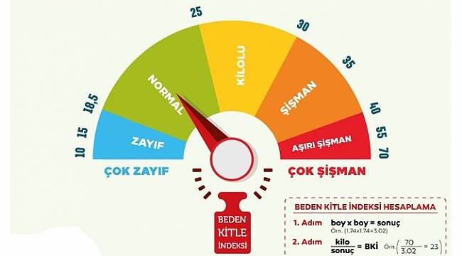 Enerji Çalışan ve Yöneticileri: KİLONUZ NORMAL Mİ?