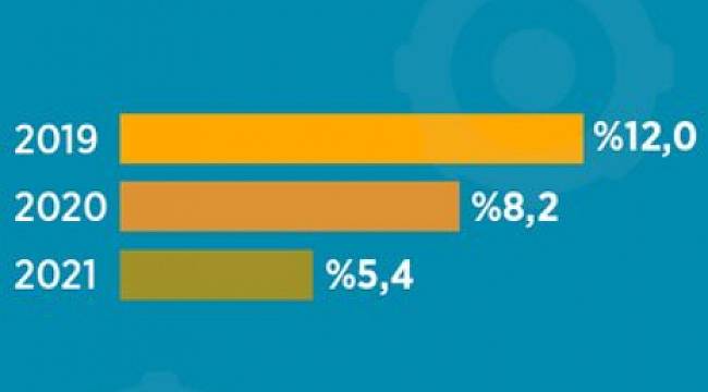 ENERJİ DÜNYASI: 5 soruda Merkez Bankası Enflasyon Raporu
