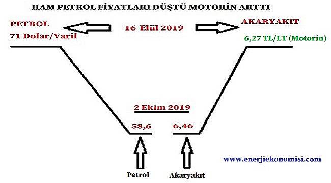 İndirim gecikiyor mu?