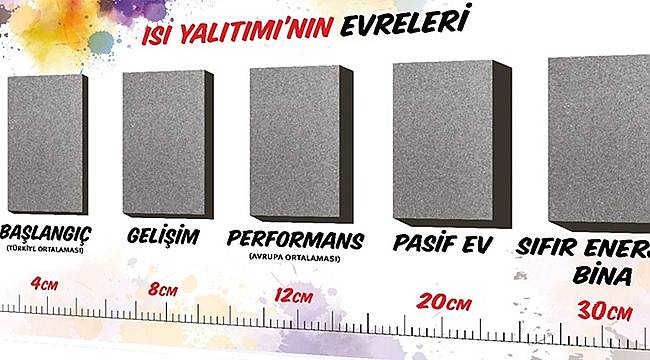 Türkiye&#039;de ortalama tüketim 150-300 kwh - Avrupa&#039;da 50 kwh: TASARRUF ŞART